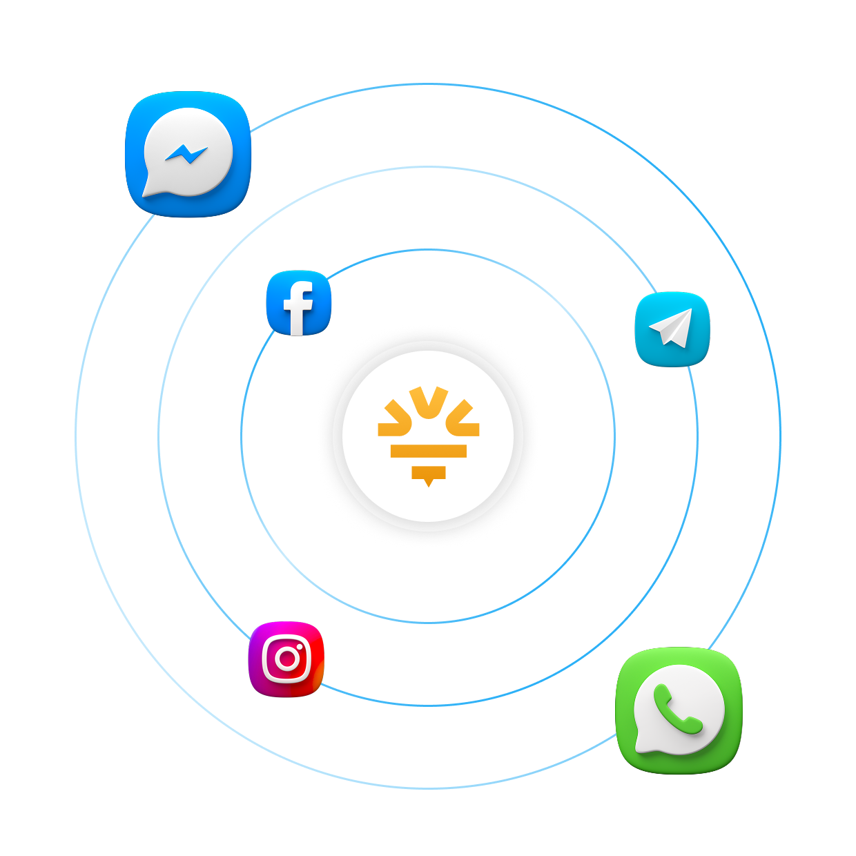 Satu Dashboard untuk Semua Platform