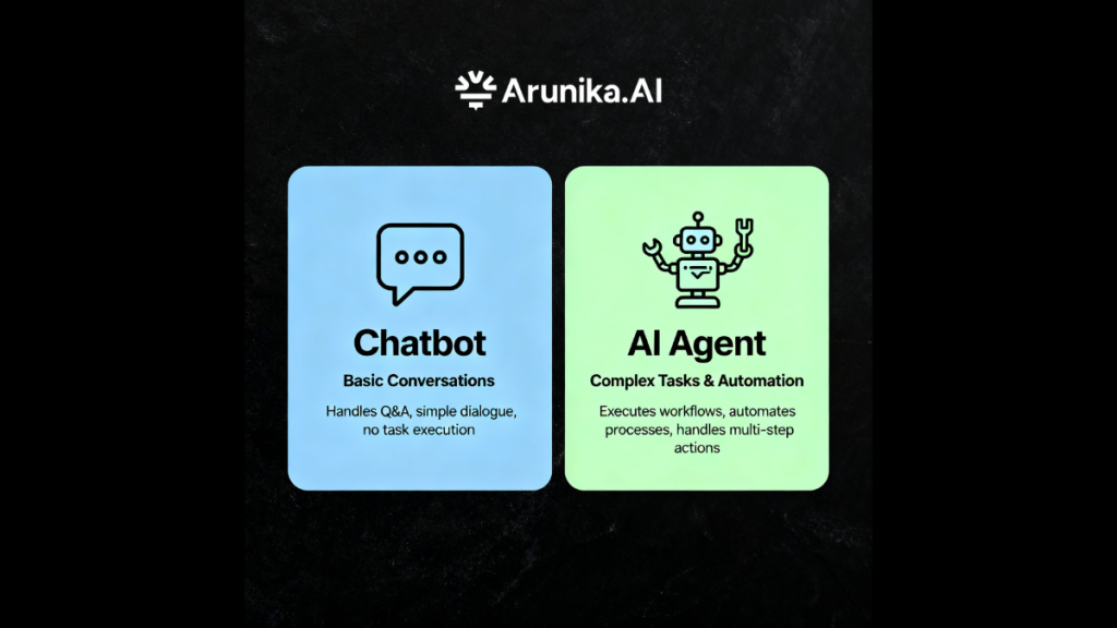 Perbedaan Chatbot dan AI Agent