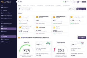 Analytic CRM